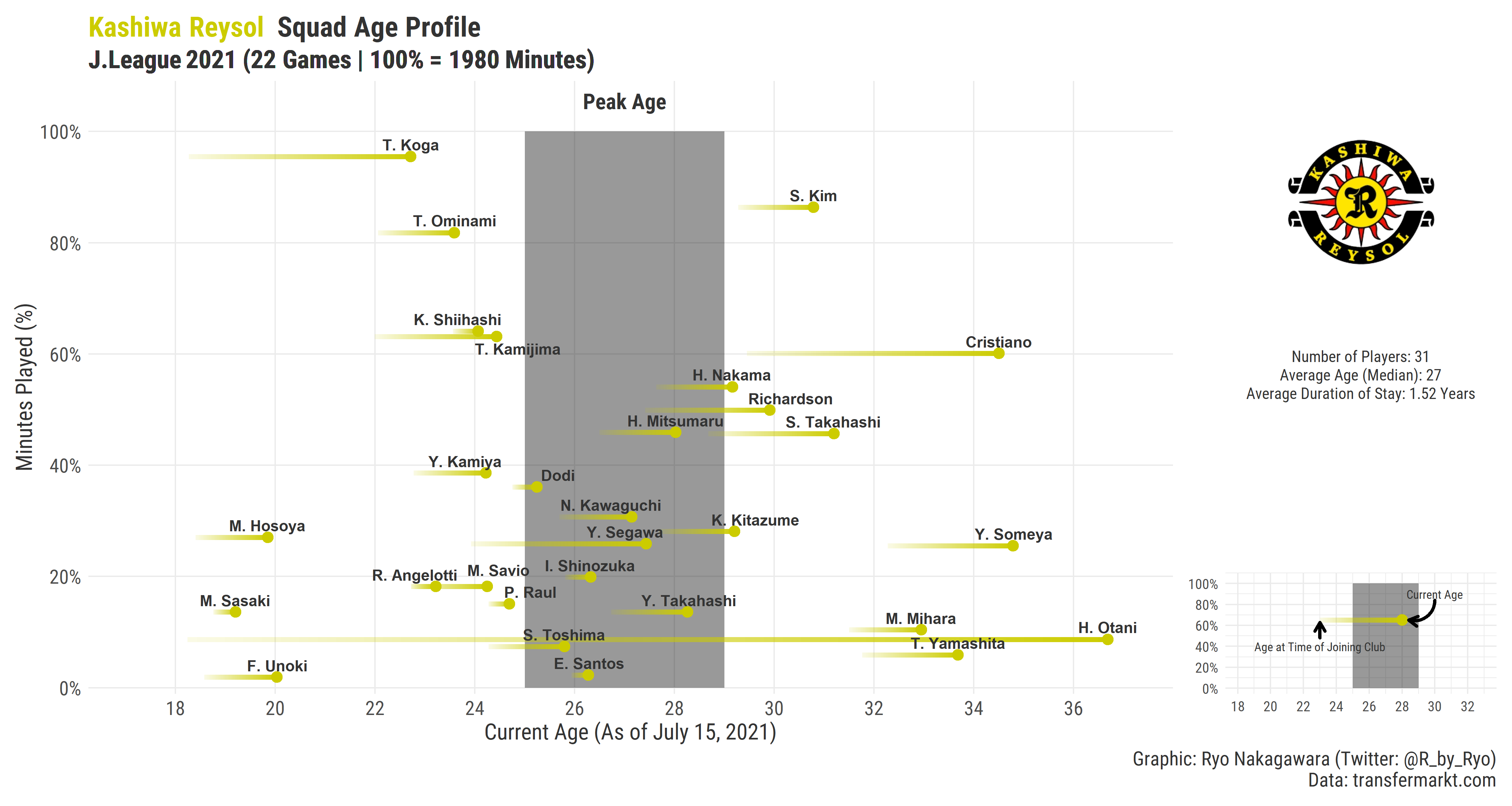 Tokyo, Osaka & Nagoya Cores: Migration Losses