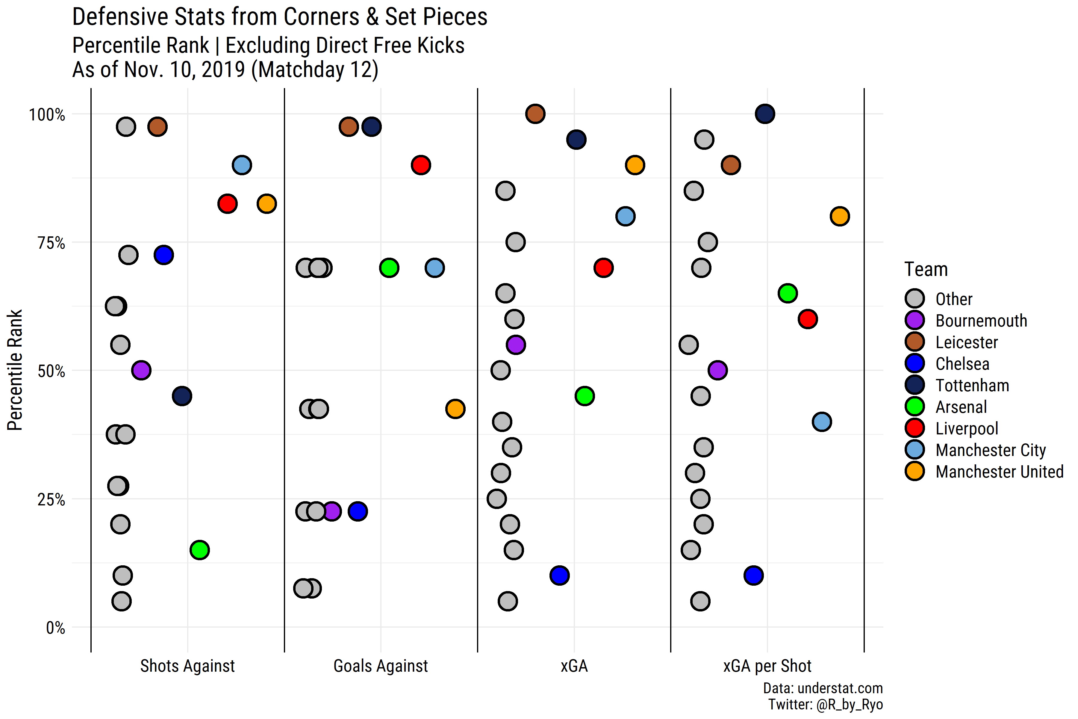 SoccerSTATS.com on X: 🏴󠁧󠁢󠁥󠁮󠁧󠁿 Premier League - Relative