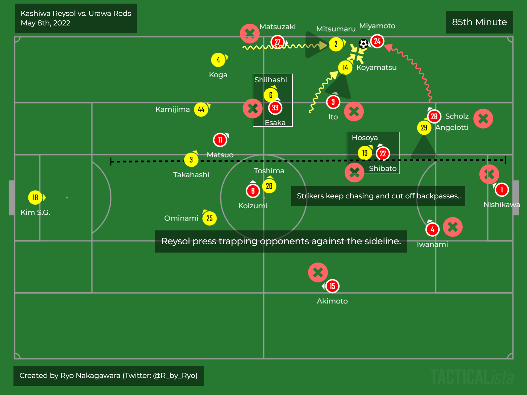 Mastering the Margins: A Tactical Guide to Matchday Success in