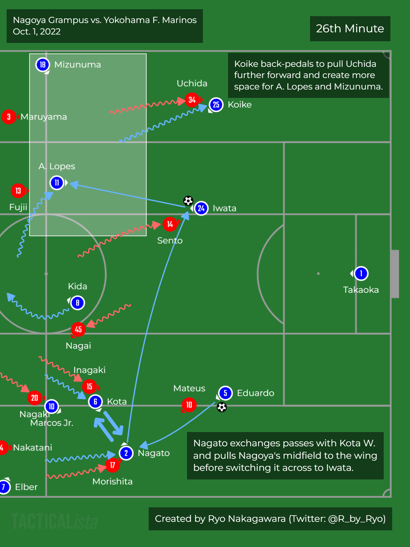 Mastering the Margins: A Tactical Guide to Matchday Success in