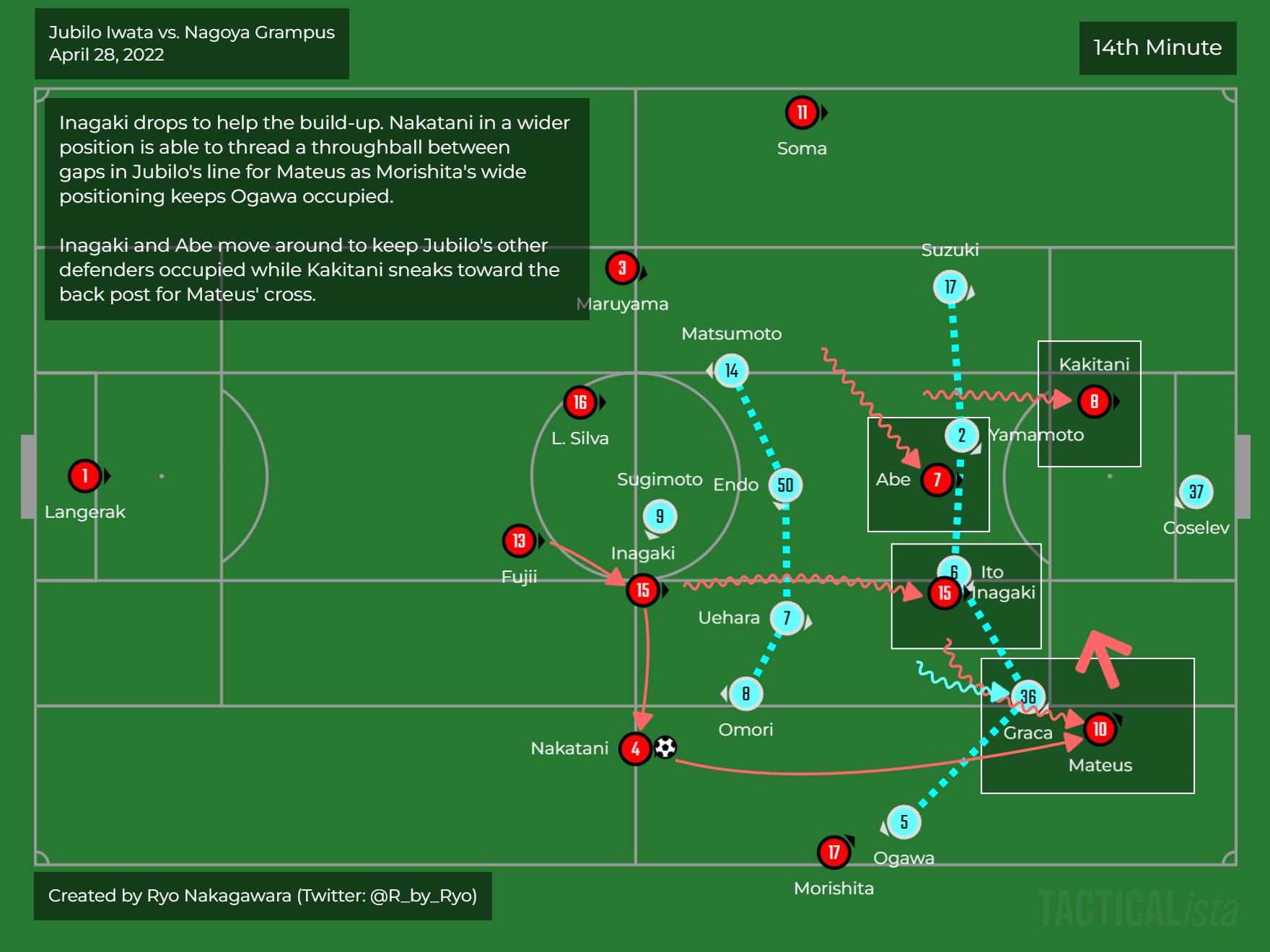 Mastering the Margins: A Tactical Guide to Matchday Success in