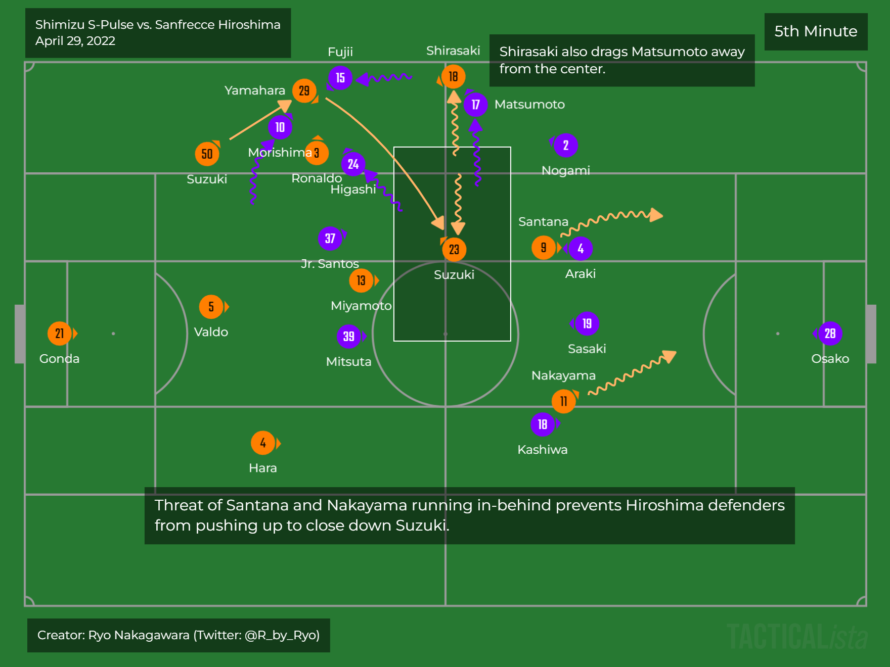 Mastering the Margins: A Tactical Guide to Matchday Success in