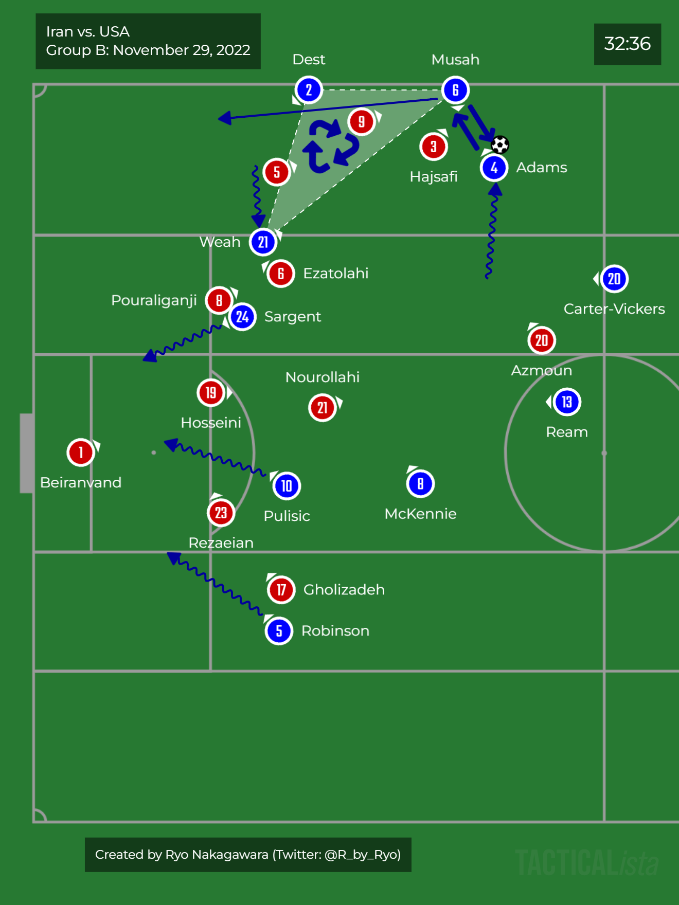 32nd minute: Weah-Musah-Dest
triangle