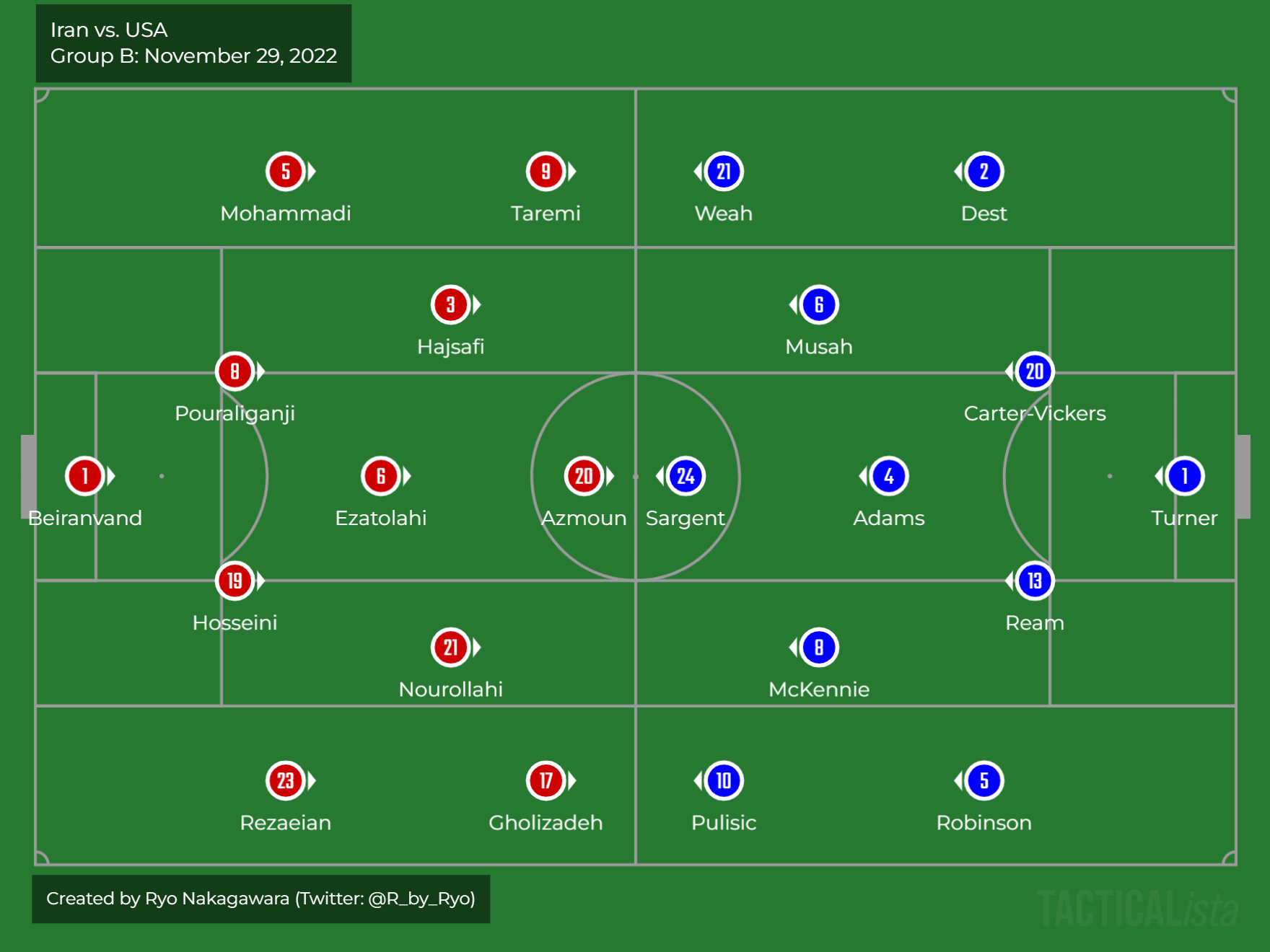 line-ups