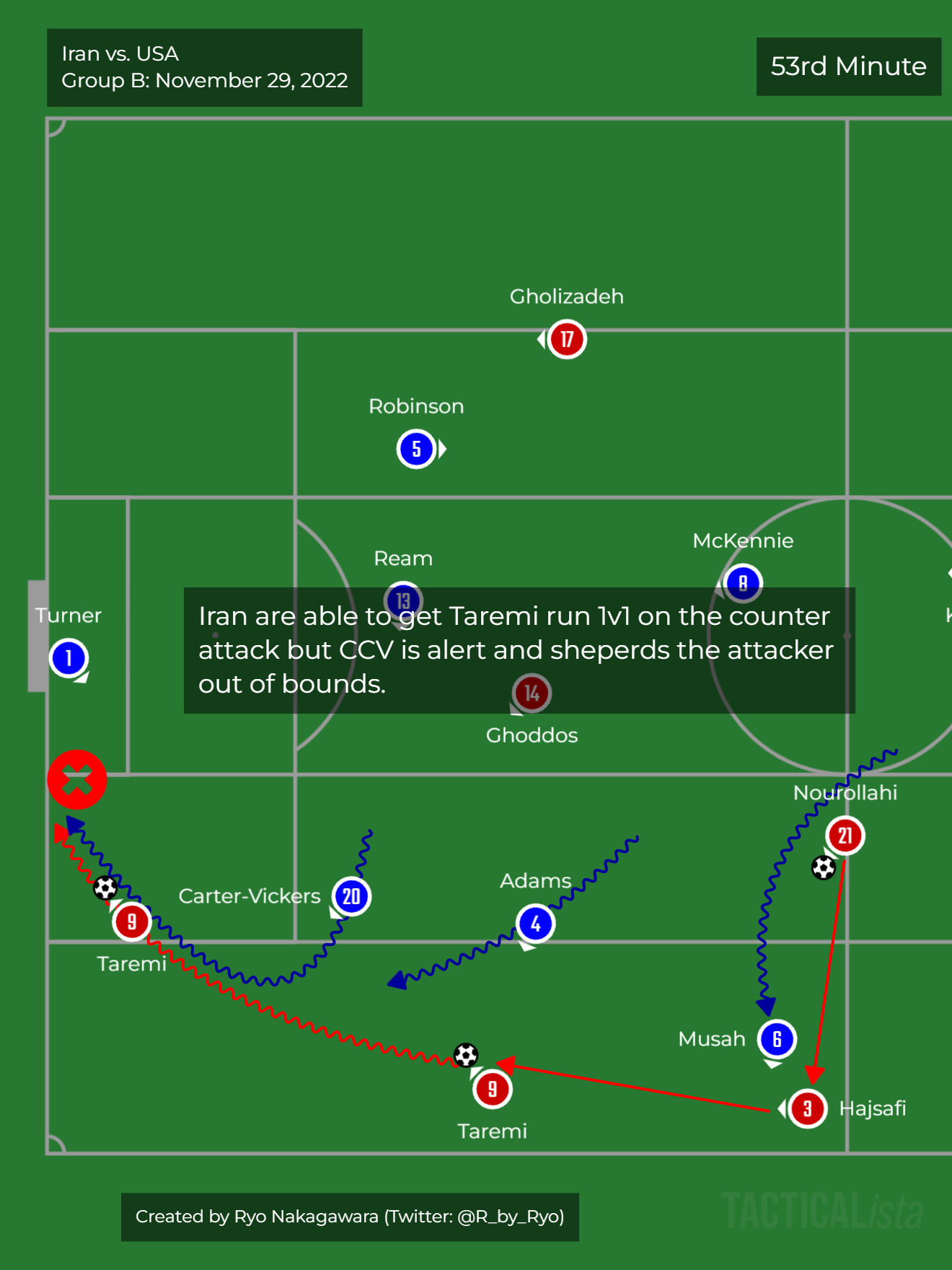 2H: 8th minute - CCV
vs. Taremi